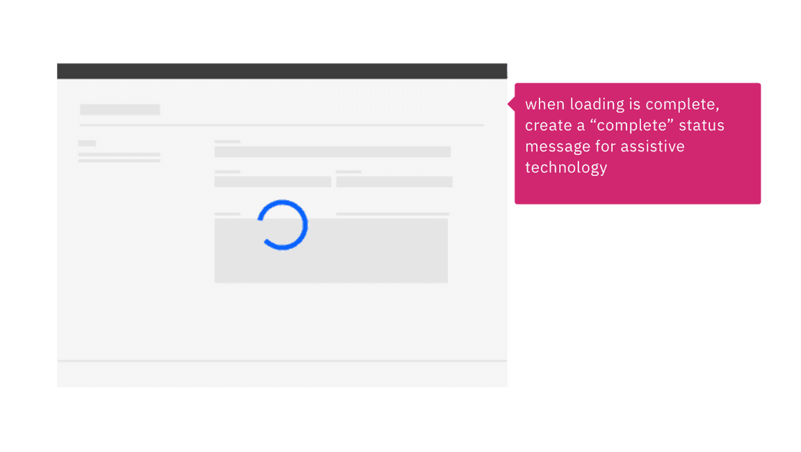 Annotation states 'when loading is complete, create a Complete status message for assistive technology